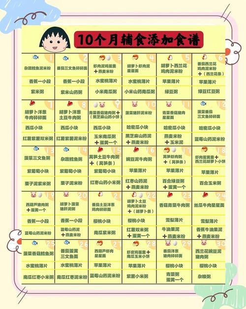 阿拉善代生咨询机构:宝宝10个月辅食
