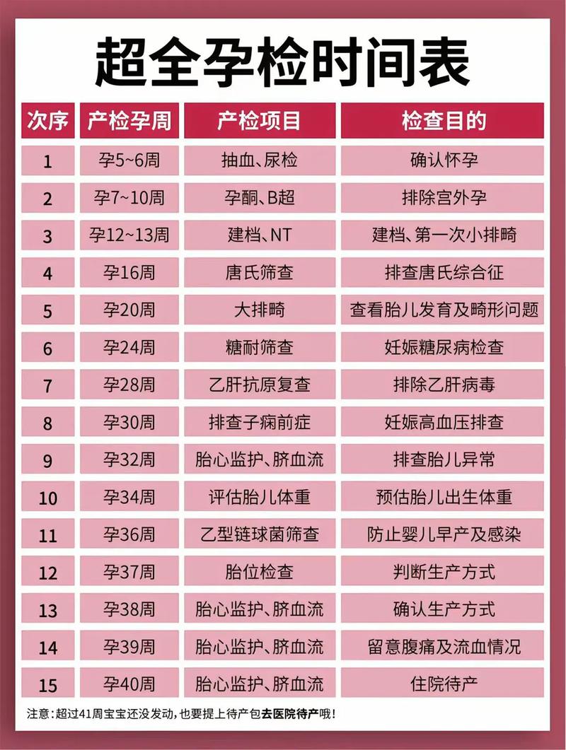 阿拉善代生中心:孕妇生化检查是什么